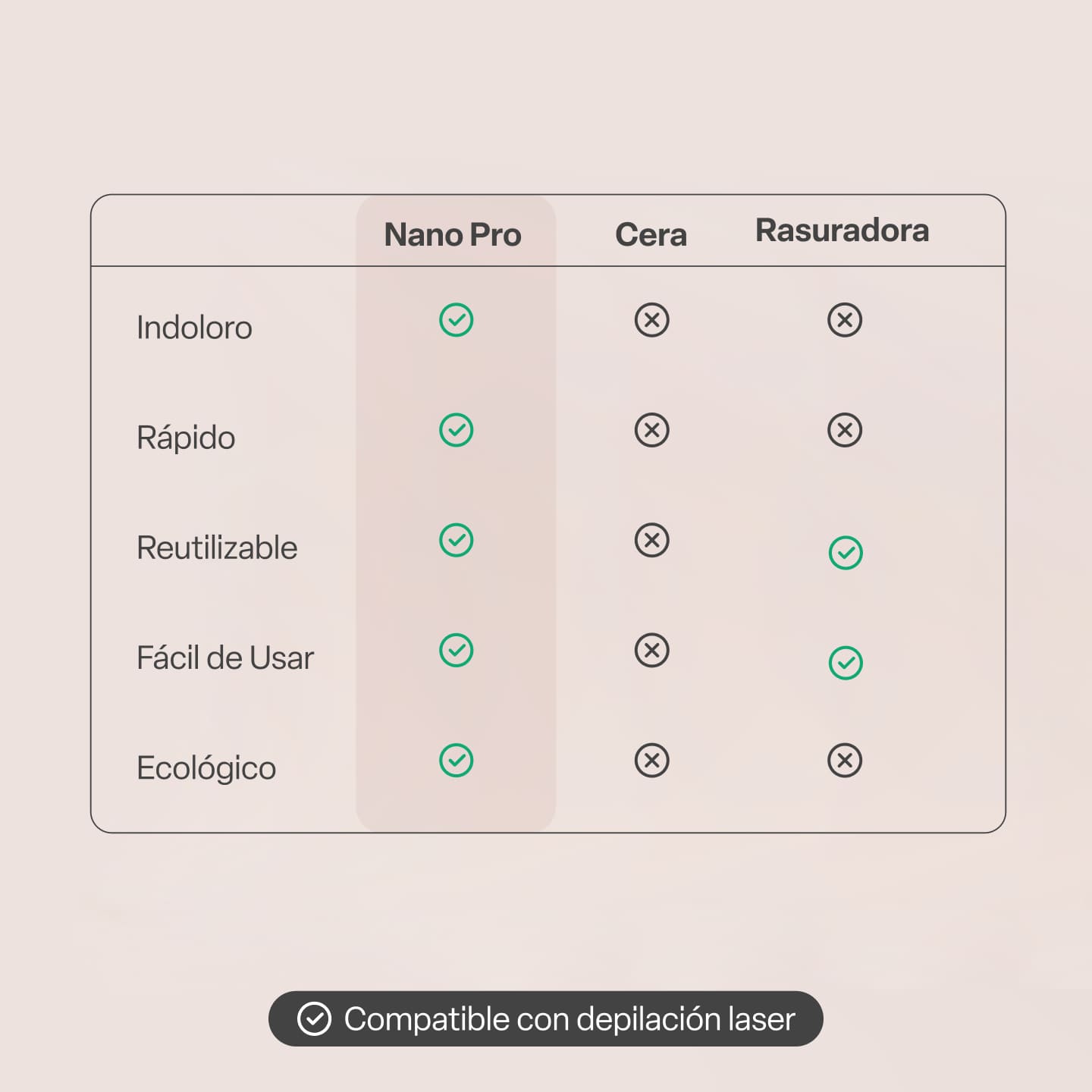 Set 6 Depiladores Nano Pro